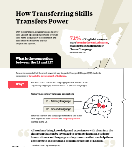 Transferable Skills