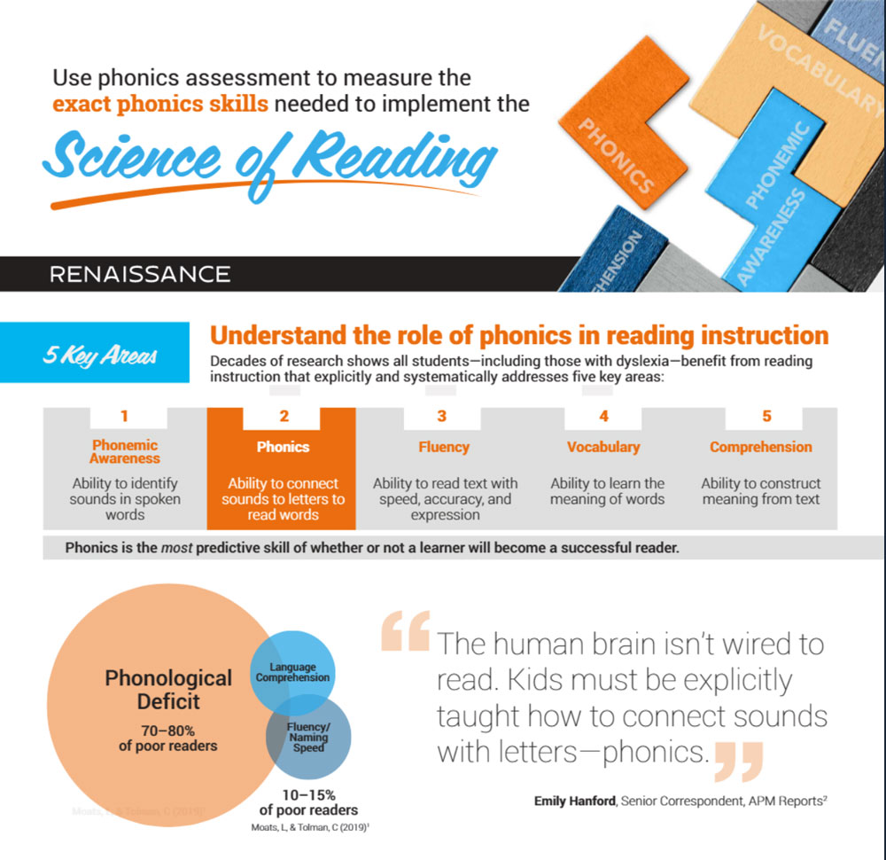 the-role-of-phonics-in-reading-instruction